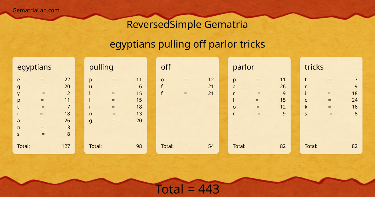 egyptians pulling off parlor tricks in reversedSimple Gematria